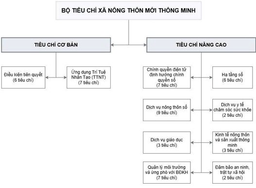 H.2-Bo tieu chi NTM thong minh.jpg