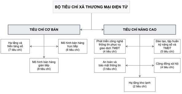 H.3-Bo tieu chi NTM TMDT.jpg